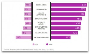 Content sources for consumers